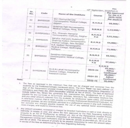 Admission 2025-26
